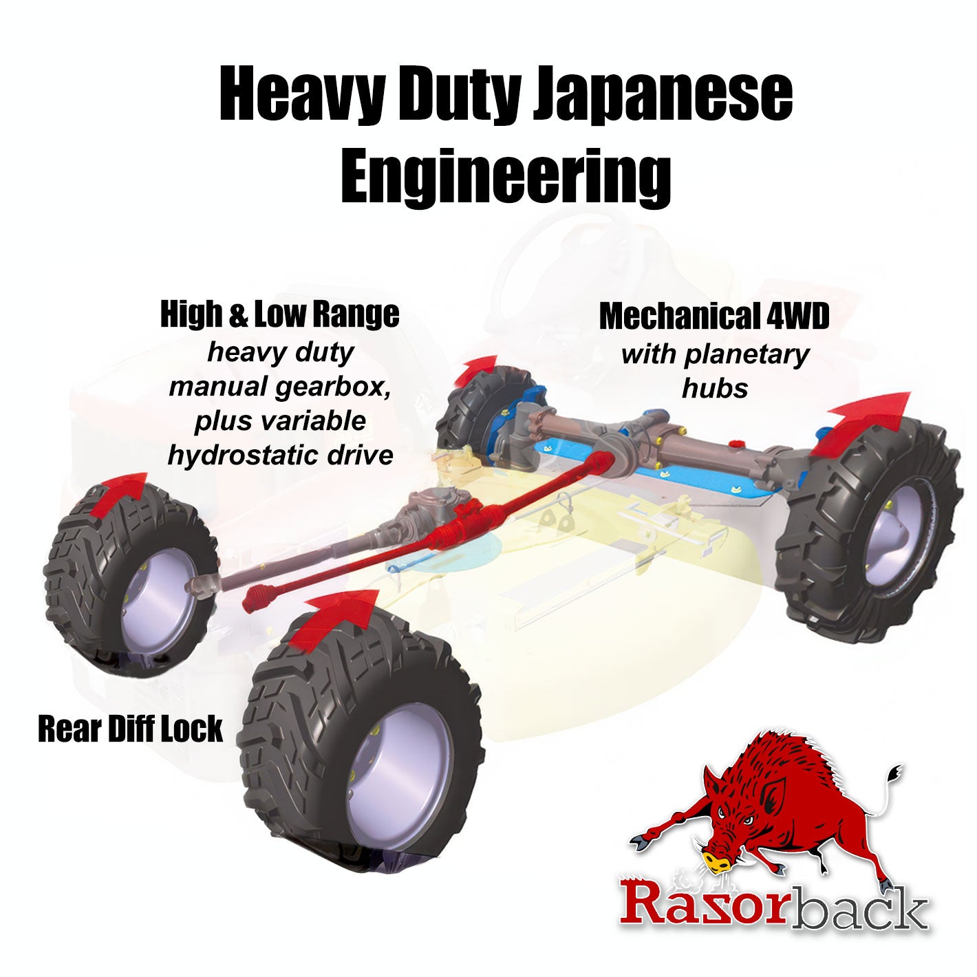 Razorback Brushcutter Mower CMX2406