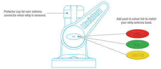 Uniden MBM10 Antenna Mount